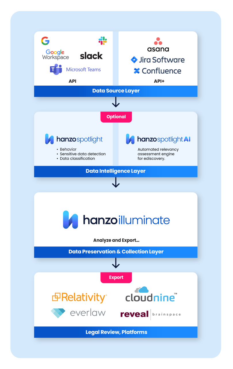 HANZO_Illuminate-Graphic_Vertical_Web